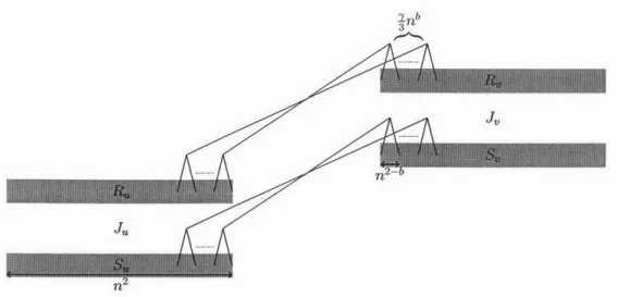 Figure  4-1:  Illustration  of  the  bipartite  graphs  J. and  J,  in 7-  associated  with  an edge (u, v)  E