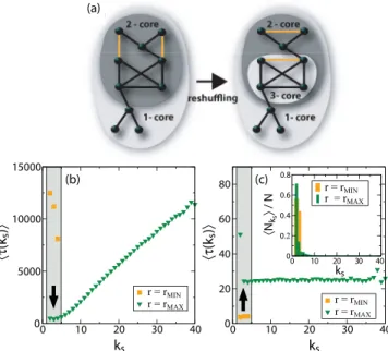 FIG. 2. (Color online) Average efficient path length of the same scale-free networks as in Figs