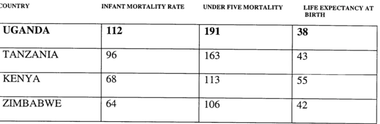 Table  2:COMPARISON-  INFANT  MORTALITY  RATES