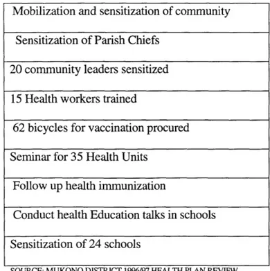 Table  11:  1995/96  FY MOBILIZATION  ACTIVITIES