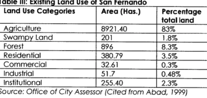 Table  Ill:  Existing Land  Use  of San  Fernando