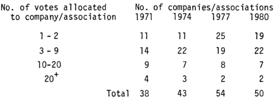 Table  1-1.  DISTRIBUTION OF  VOTING STRENGTH  IN BCOA, BY  YEAR  OF  CONTRACT  NEOGTIATION*