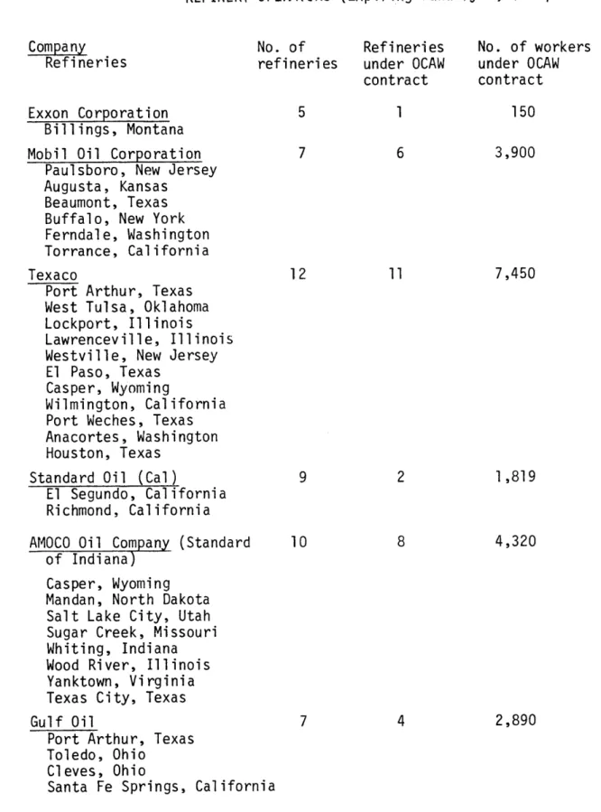Table 3-1.  OCAW CONTRACTS WITH  THE NINE LARGEST  OIL REFINERY  OPERATORS  (Expiring January  8, 1982)