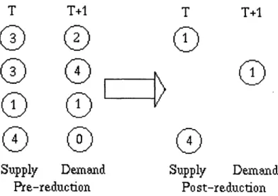 Figure  4-2:  Reduction  in  the  number  of  agents  considered