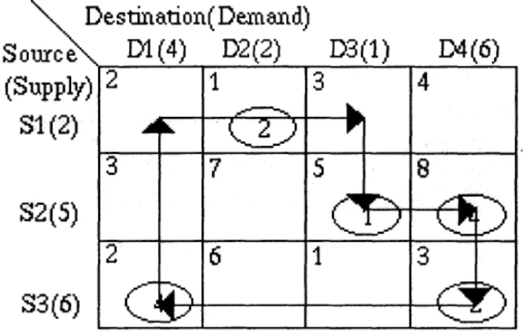 Figure  4-7:  Another  sample  cycle