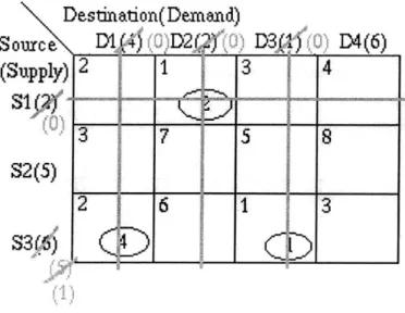 Figure  4-12:  After  three  allocations