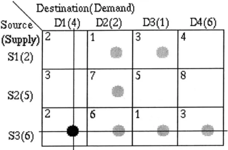 Figure  4-21:  One  cell  matched  to  two  dimensions