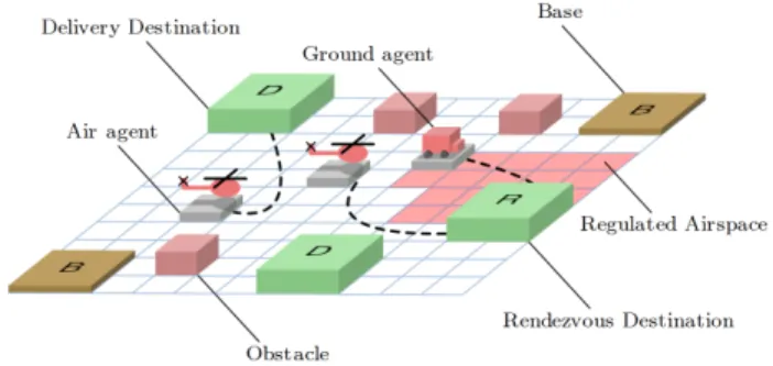 Fig. 1. Package delivery domain with key elements labeled.