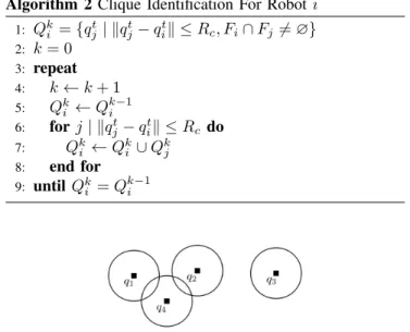Fig. 2. In this situation the team of robots, with their footprints shown by the circles, is divided into two cliques C 1 = {1,2,4}, C 2 = {3}.