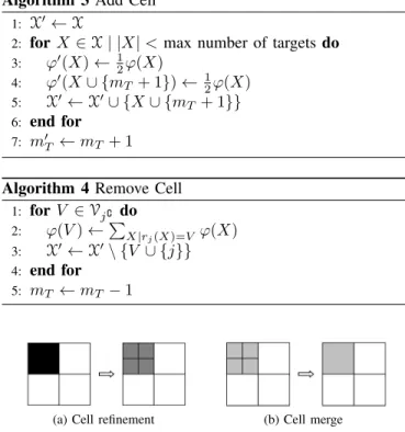 Fig. 3. A simple 2 × 2 grid example where the shading indicates the probability that a cell is occupied with white being 0 and black being 1.