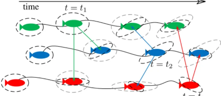 Fig. 1. Conceptual figure showing acoustic communications amongst three AUVs in a time division multiple access scheme