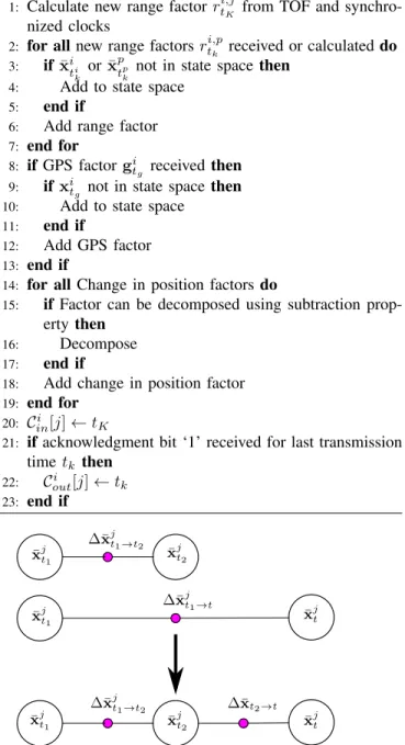 Fig. 4. The subtraction property illustrated on the change of position factors. The top two change in position factors are received and are decomposed into the single bottom position chain.