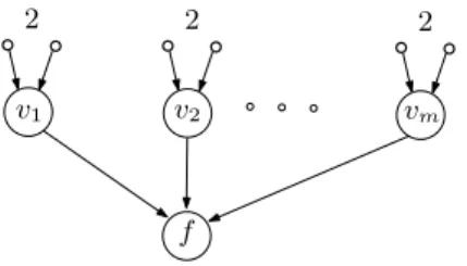 Figure 3-3: A 2-uniform tree, with two leaves attached to each level 1 node.