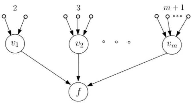 Figure 3-4: A 2-uniform tree, with l n (v i ) = i + 1.
