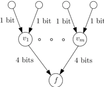 Figure 3-6: Every node makes a 3-bit observation. Leaves are constrained to sending 1-bit messages, while level 1 nodes are constrained to sending 4-bit messages.