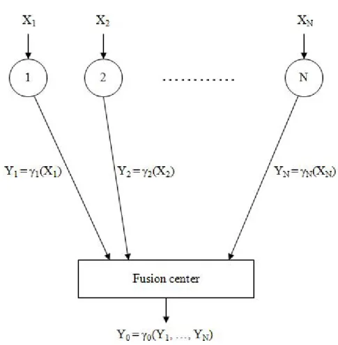 Figure 2-1: The parallel configuration.
