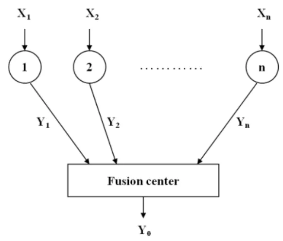 Fig. 1. The star architecture.