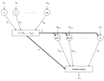Fig. 2. The daisy chain architecture.