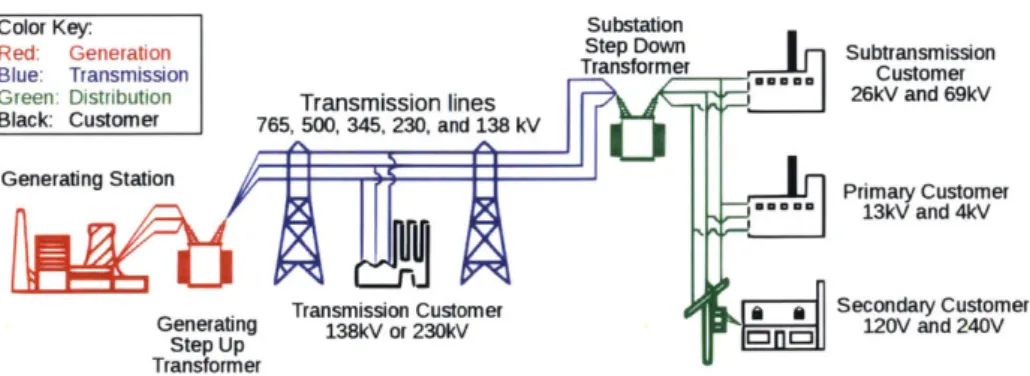 Figure 1-1:  Power Systems  Schematic  (Csanyi,  2017)