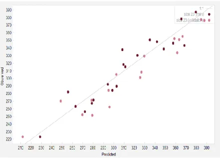 Figure  2-3:  Goodness  of the  model  for  predicting  melting  points  of the  selected  ionic                          liquids 