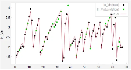 Figure  2-4:  Actual  vs. model  predicted  viscosities  for  training  and test data sets 
