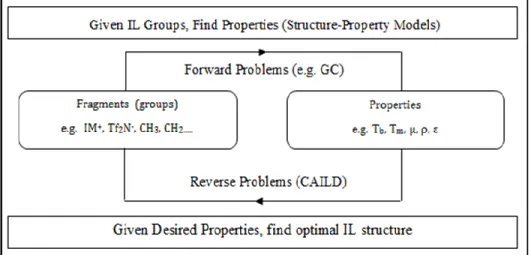 Figure  3-1:  CAILD  framework 
