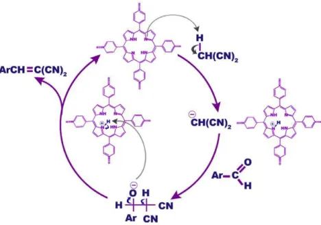 Figure  37  :  Mécanisme  de  la  c ondensation  de  Knœvenagel  catalysée  par  un  polymère  organique  microporeux à base de porphyrine 
