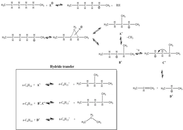 Figure I.14. Bimolecular mechanism of n-hexane cracking through carbenium ion  intermediates.[162]  