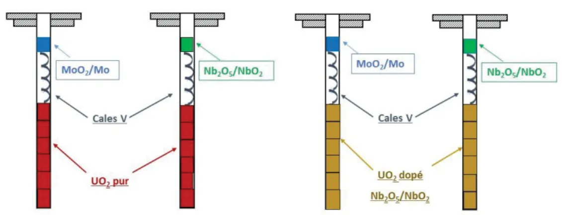 Figure 44 : Schémas de la position des pastilles dans les porte-échantillons pour l’analyse par  diffraction neutronique au LLB