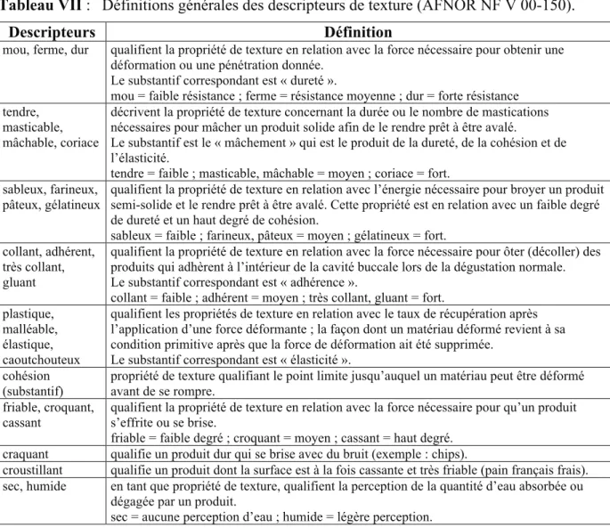 Tableau VII :  Définitions générales des descripteurs de texture (AFNOR NF V 00-150). 