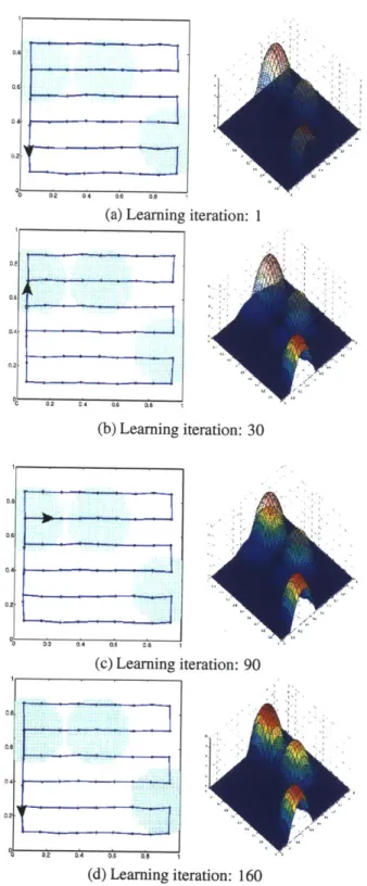 Figure  2-5:  Single  robot  learning  phase with  informative  path  controller  1st Column: The initial  learning  path connects  all  the waypoints,  shown  as  black  circles