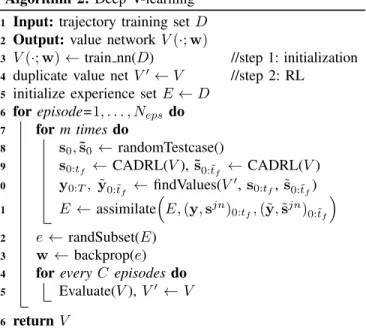 Fig. 3: Convergence of a Deep RL policy. (a) shows a neural network used to parameterize the value function
