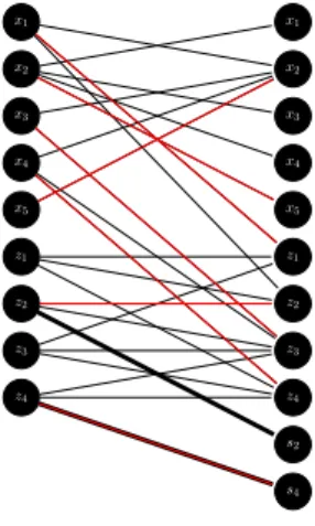 Figure 3. Minimum cost maximum matching in (B( ˜ A(G), C ˜ i , S), w)), for sensor 1, depicted by the collection of red edges