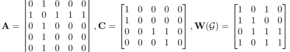 Figure 2. Example of maximum matching in B( ˜ A(G)) ≡ B(V ≡ (X ∪ Z), V , E V,V ), depicted by the collection of red edges.