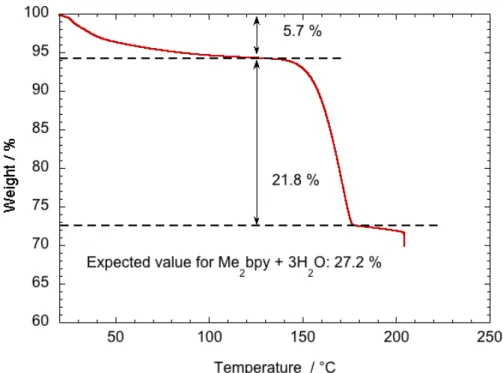 Figure 2:  TGA analysis of [Fe(Me 2 -bpy) 3 ](NCSe) 2 .3H 2 O performed at 2 °C/min under air  atmosphere
