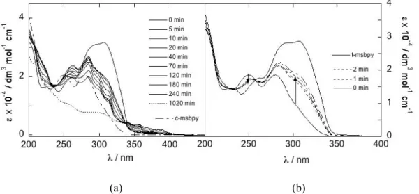 Figure 4 : Spectra of aerated CH 3 CN solution of both isomers of msbpy irradiated at 254 nm: (a) t- t-msbpy irradiated during t = 0-1020 min; (b) c-t-msbpy irradiated during t = 0-2 min (see the  appendix of chapter III)