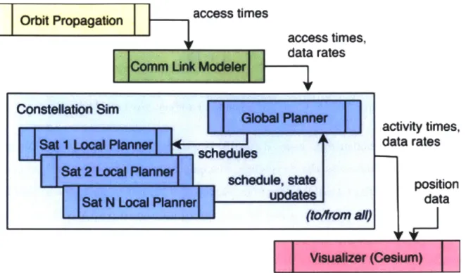 Figure  2-2:  Computation  and  simulation  pipeline  used  in  SPRINT  [30]