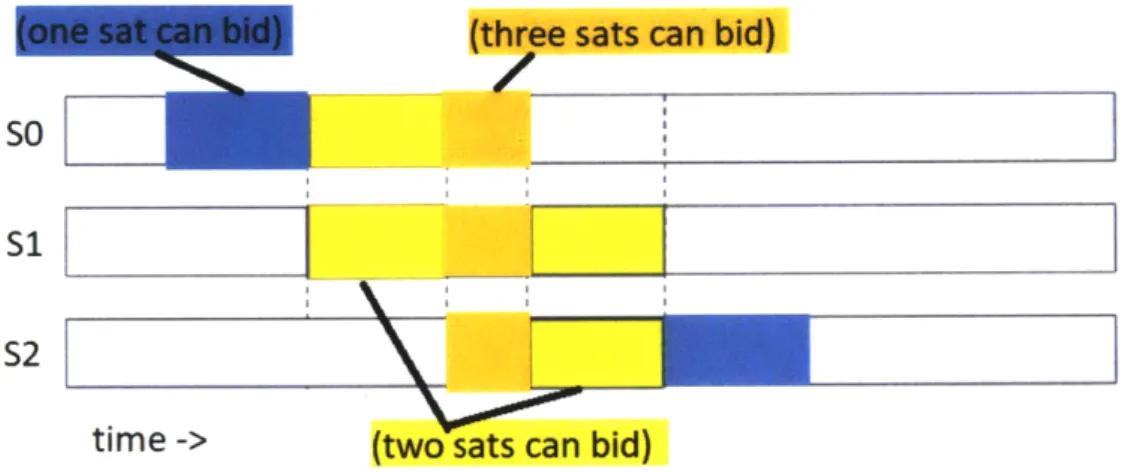 Figure  3-9:  Deconflicting  downlink  tasks