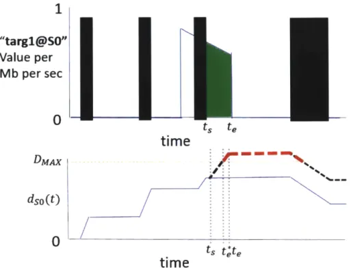 Figure  3-11:  Example  task  that  would  break  data  state  if full  duration  was  added