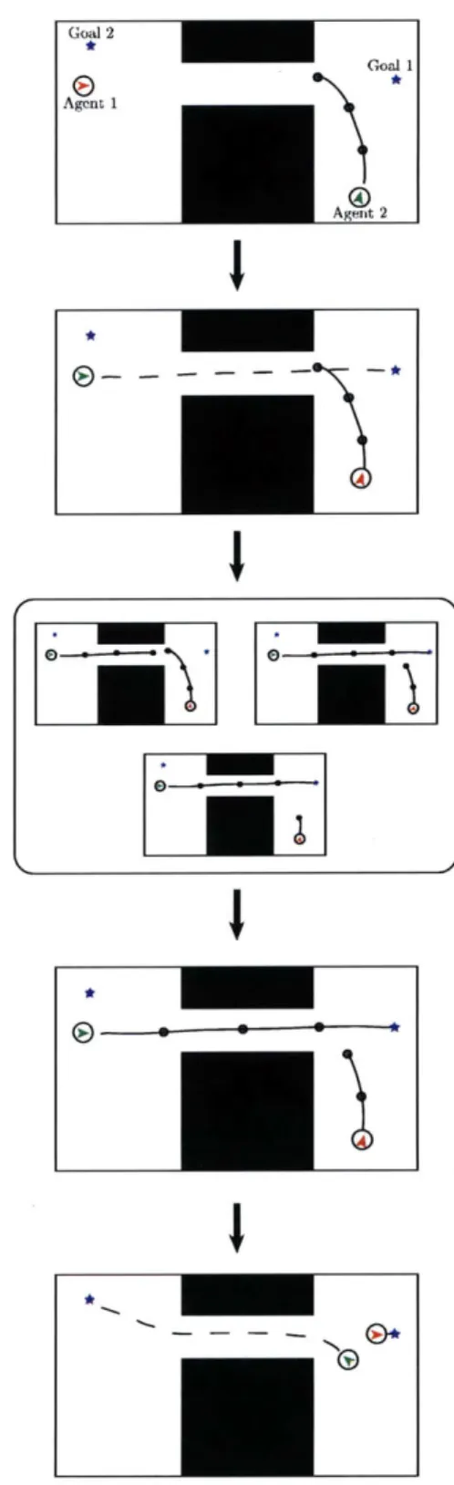 Figure  3-1:  An  example  scenario  with  (b)  and  without  (a)  the  emergency  stop  logic