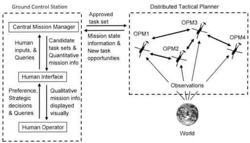 Figure  5-1:  OPS-USERS  high-level  system  architecture