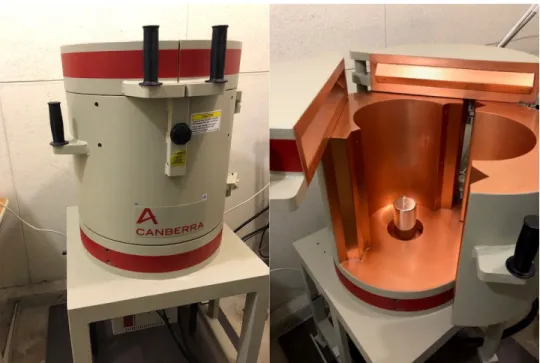 Figure 1-9. Self-cooled high precision gamma counting instrument, left  instrument closed for analysis, right instrument open for sample changing