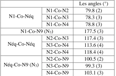 Tableau II-2: Les valeurs des angles autour de l’environnement du Co(II) 