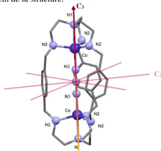 Figure  III-1:  Représentation de  la  structure  cristalline  du  composé  [CoN 3 Co  L 1 ](Cl 3 ) 4 avec  les  axes  de  symétrie C 3  et C 2