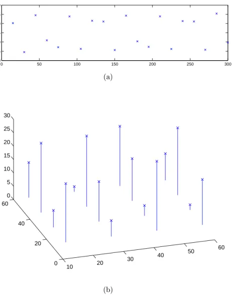 Figure 5-4: The nal positions after the distributed controller converges for a (a)2D and (b)3D setup.
