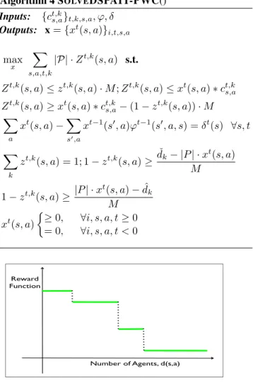 Figure 3: (a) Example of a PWLC reward function; (b) Max- Max-imum of two concave functions