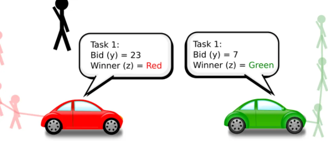 Figure 2-1: The bundle building and consensus steps of Consensus-Based Bundle Algorithm in a vehicle routing scenario