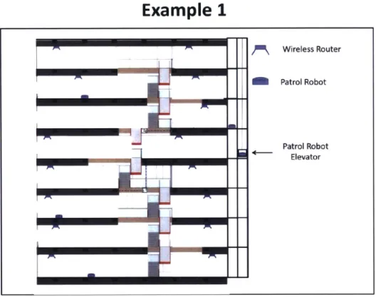 Figure  2-1:  Securing  a  large  building  with  robotic  patrol  agents.  Since  the  environ- environ-ment  is  relatively  static  and  agent  coordination  is  relatively  simple  an  offline  planning approach  is  likely  most  appropriate.