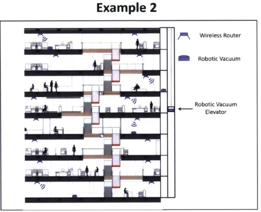 Figure  2-2:  Cleaning  a  large  building  using  robotic  vacuum  cleaners.  The  building provides  a  robust  communication  network  allowing  the  efficient  use  of  centralized planning  approaches.