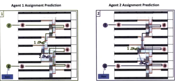 Figure  2-6:  This  figure  illustrates  the  assignments  for  two  agents  servicing  the  mission designed  in  Example  3